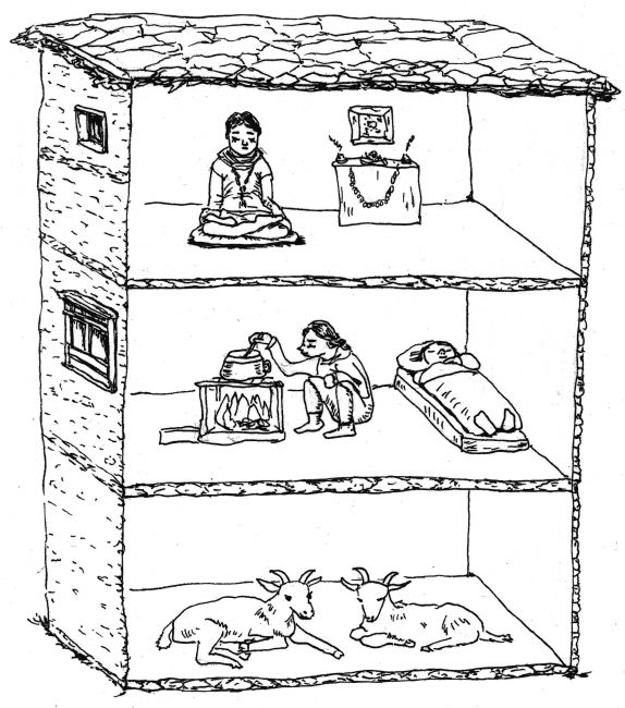 Himalaje